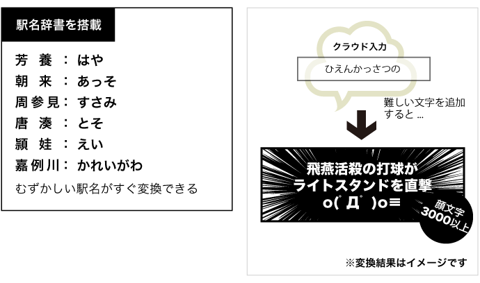 予測変換の向上