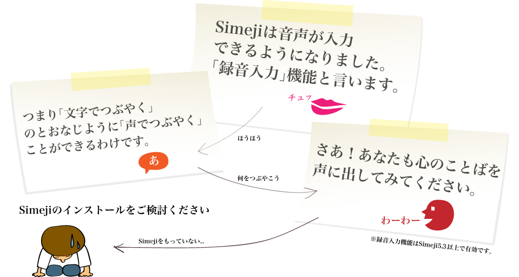 Simejiは音声が入力できるようになりました。つまり「文字でつぶやく」のとおなじように「声でつぶやく」ことができるわけです。さあ！あなたも心のことばを声に出してみてください。
