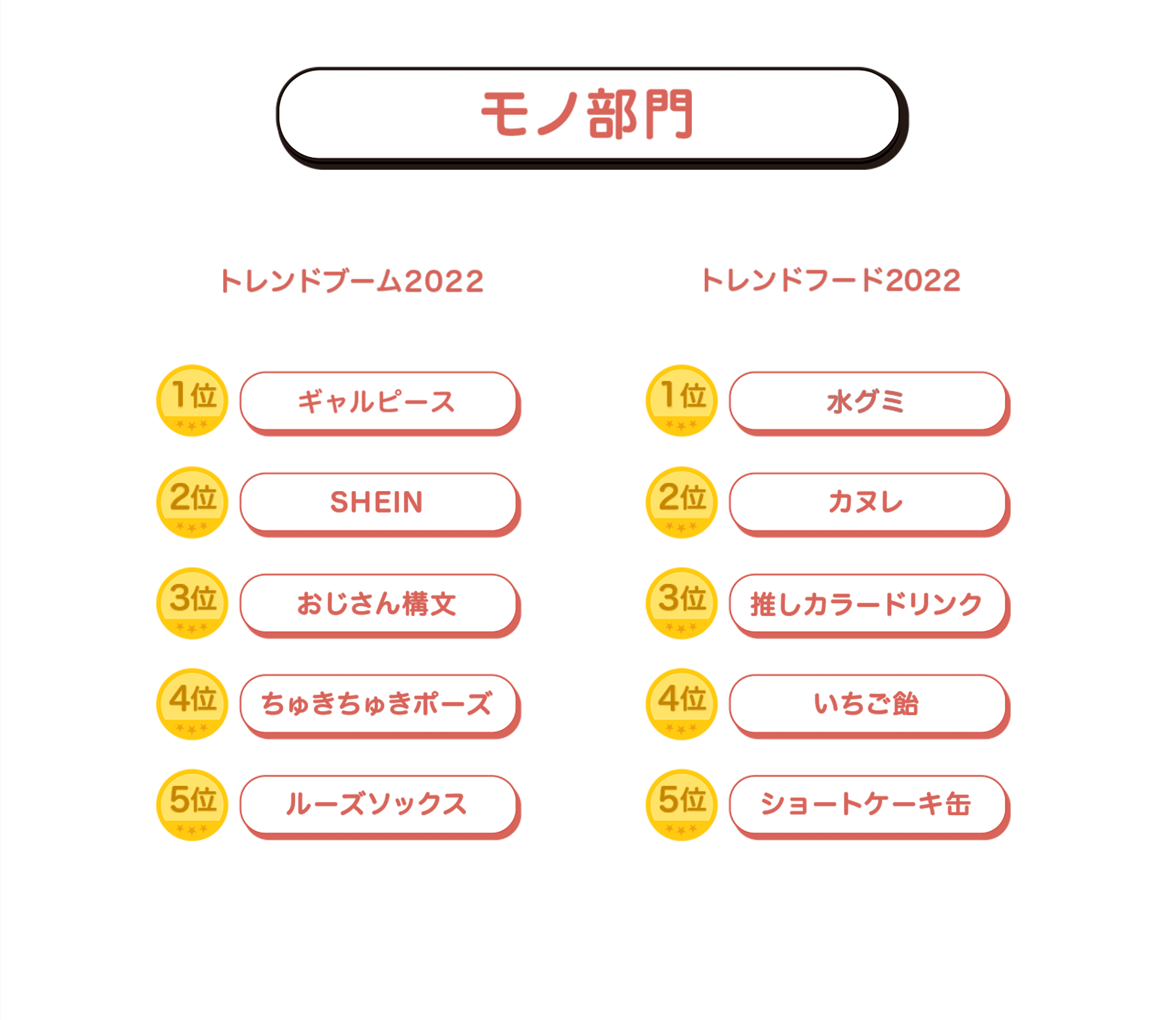 年間トレンド モノ部門