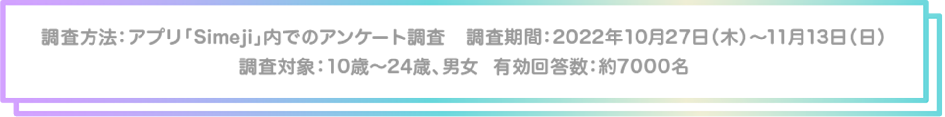 調査方法：アプリ「Simeji」内でのアンケート調査   調査期間：2022年10月27日（木）～11月13日（日）
                    調査対象：10歳～24歳、男女  有効回答数：約7000名