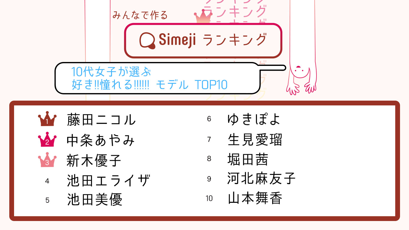 Simejiランキング Vol 7 10代女子が選ぶ 好き 憧れる モデルtop10 Simeji しめじ きせかえキーボードアプリ