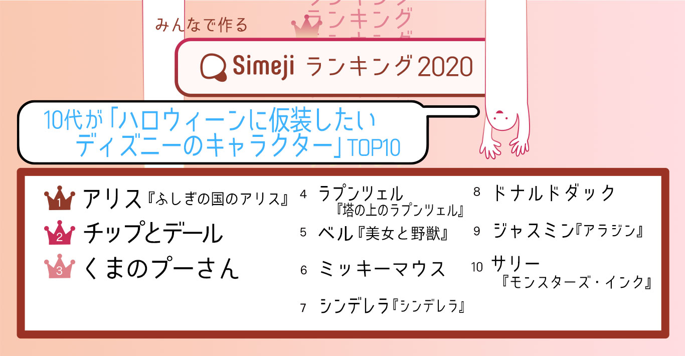 Simejiランキング Vol 38 10代が ハロウィーンに仮装したいディズニーのキャラクター Top10 Simeji しめじ きせかえキーボードアプリ