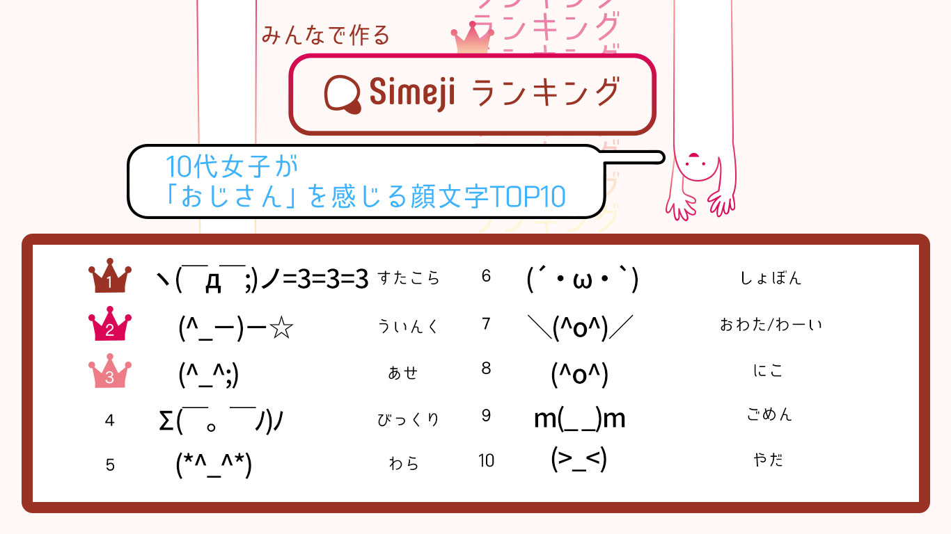 Simejiランキング Simeji しめじ きせかえキーボードアプリ