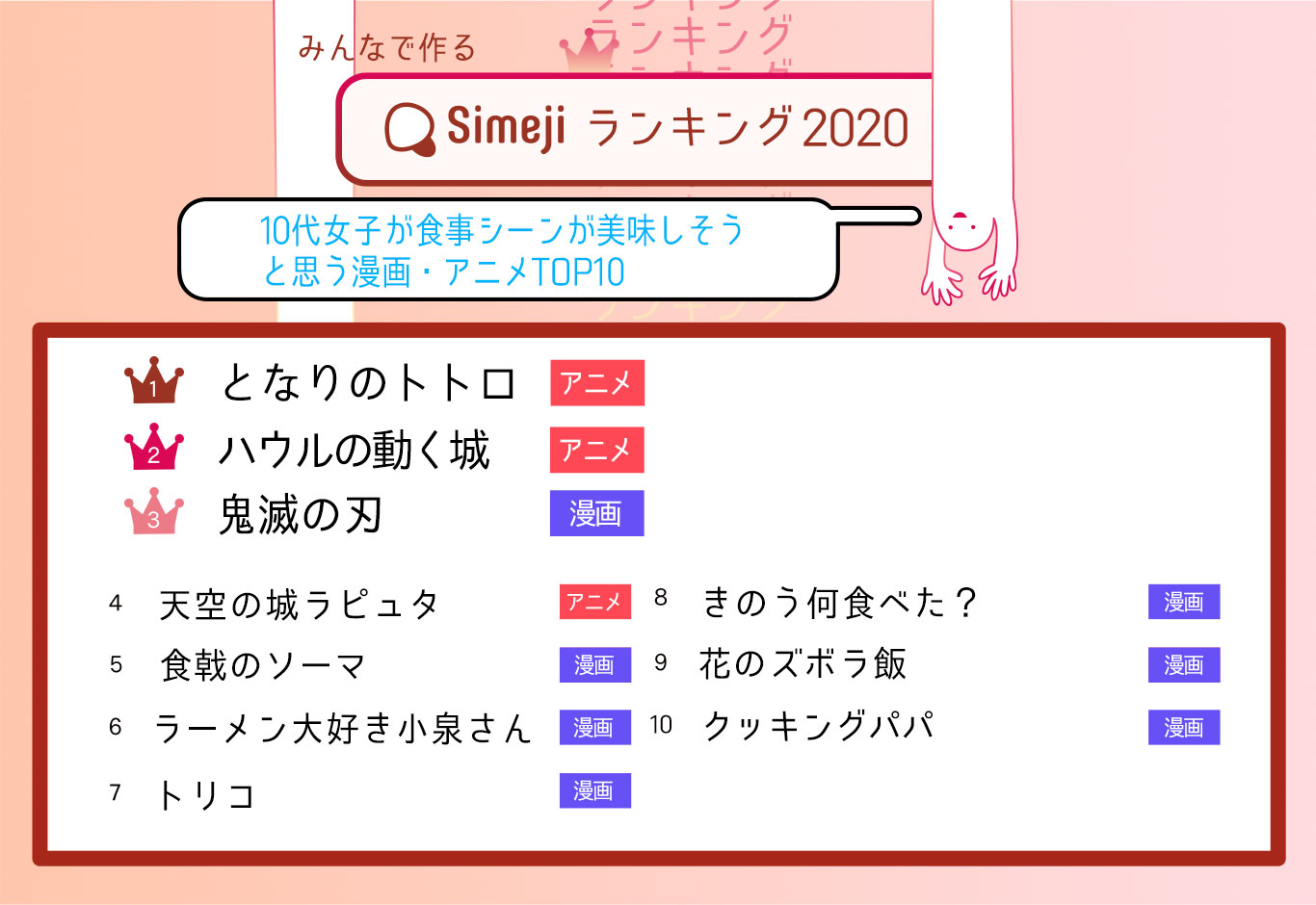 Simejiランキング Simeji しめじ きせかえキーボードアプリ