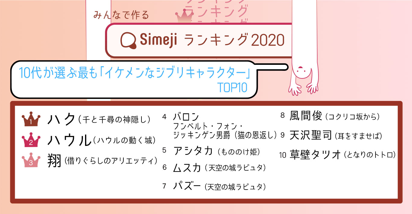 Simejiランキング Simeji しめじ きせかえキーボードアプリ