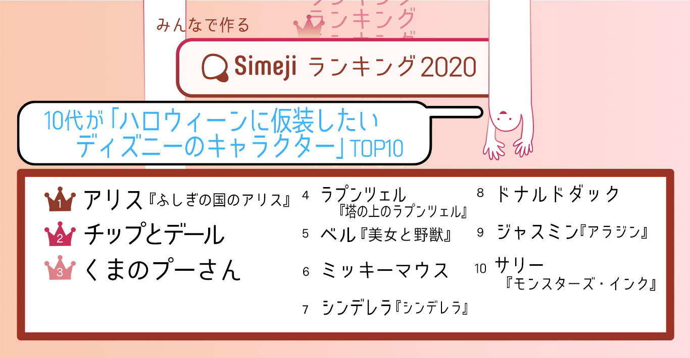 Simejiランキング Simeji しめじ きせかえキーボードアプリ