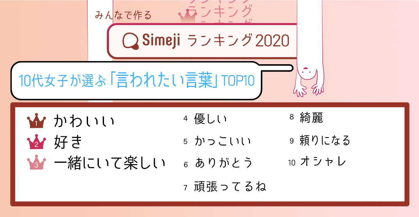 Simejiランキング Simeji しめじ きせかえキーボードアプリ